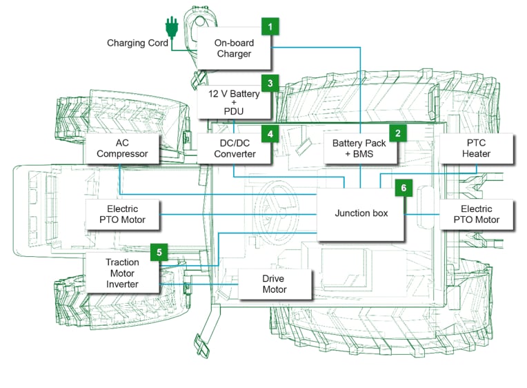 Littelfuse Solutions pour véhicules électriques tout-terrain