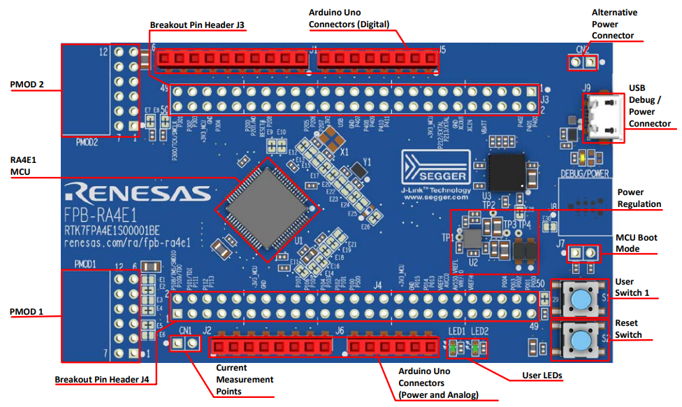 Renesas Electronics Kit d'évaluation FPB-RA6E1