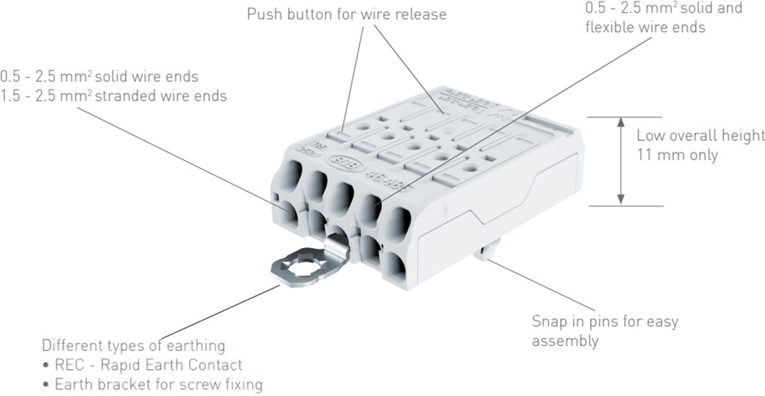 BJB 46.485 Series Flat Terminal Blocks