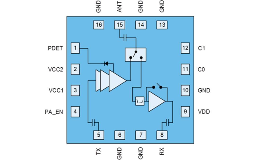 Schéma de principe - Qorvo Module frontal 5,0 GHz Wi-Fi® 6 QPF4526