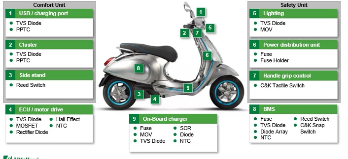 Littelfuse Solutions pour véhicules électriques à deux/trois roues