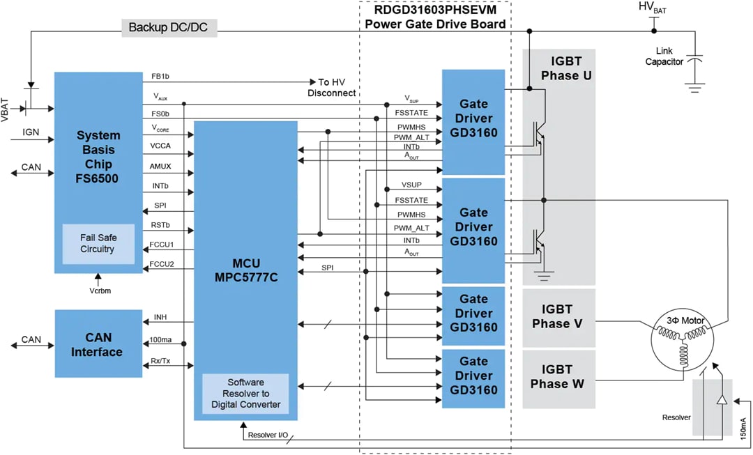 Schéma de principe - NXP Semiconductors Conception de référence pour pilotes VE-Trac™ RDGD31603PHSEVM