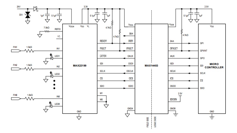 Schéma de principe - Analog Devices / Maxim Integrated Entrée numérique industrielle octale MAX22199