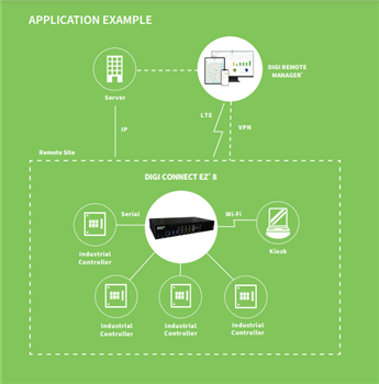 Digi Famille EZ Connect®