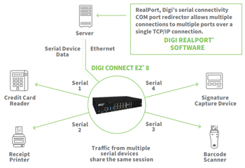 Digi Famille EZ Connect®