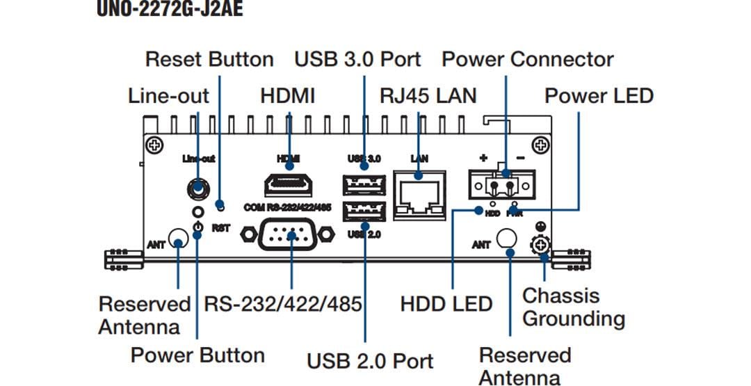 Plan mécanique - Advantech Ordinateur d'automatisation de poche UNO-2272G