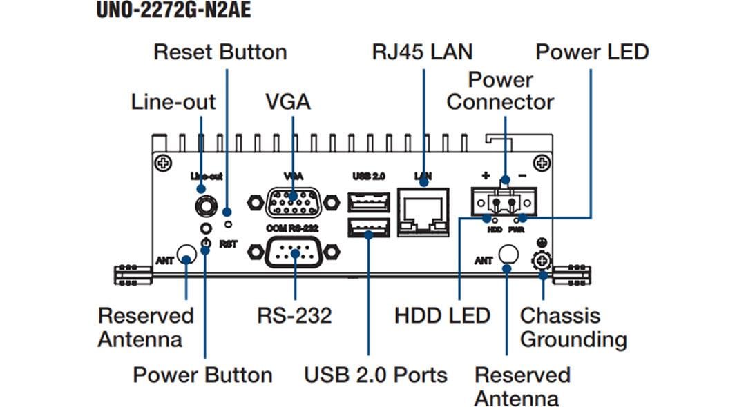 Plan mécanique - Advantech Ordinateur d'automatisation de poche UNO-2272G