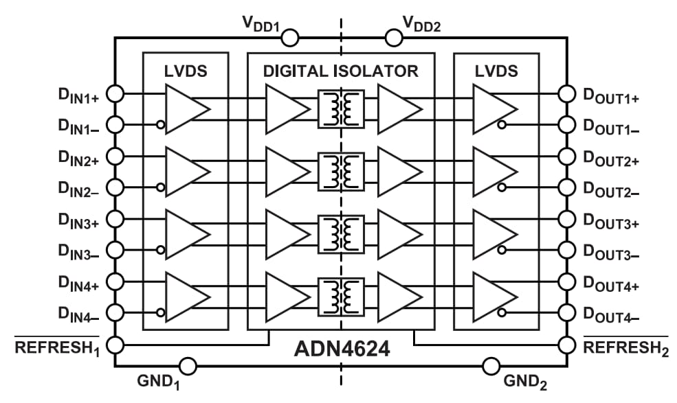 Analog Devices Inc. Isolateur 2,5 Gigabit LVDS quadruple canal ADN4624
