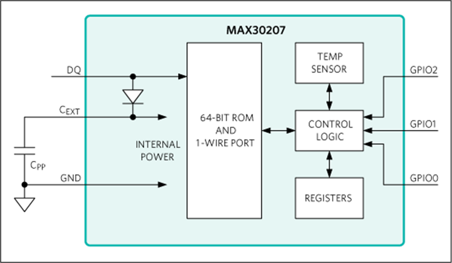 Schéma de principe - Analog Devices / Maxim Integrated Capteur numérique de température 1-Wire MAX30207