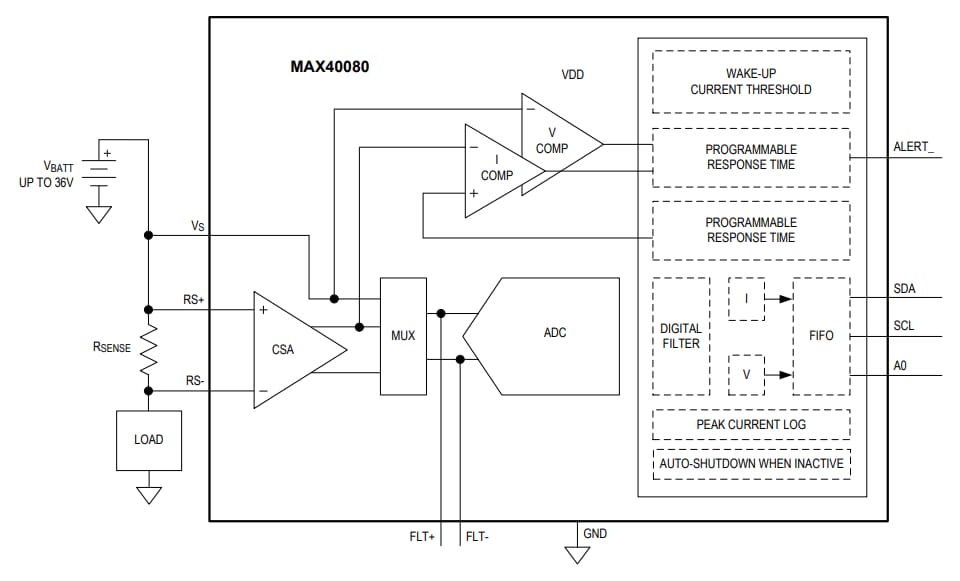 Analog Devices / Maxim Integrated Amplificateur de détection de courant MAX40080
