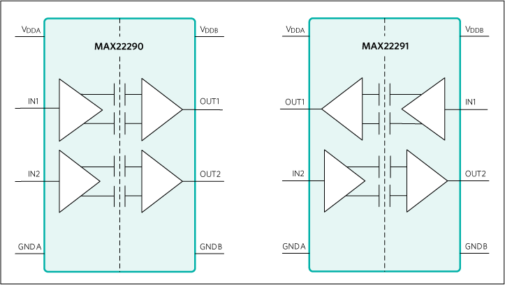 Schéma de principe - Analog Devices Inc. Isolateurs numériques à deux canaux MAX22290 et MAX22291