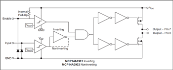 Schéma de principe - Microchip Technology Pilotes de grille