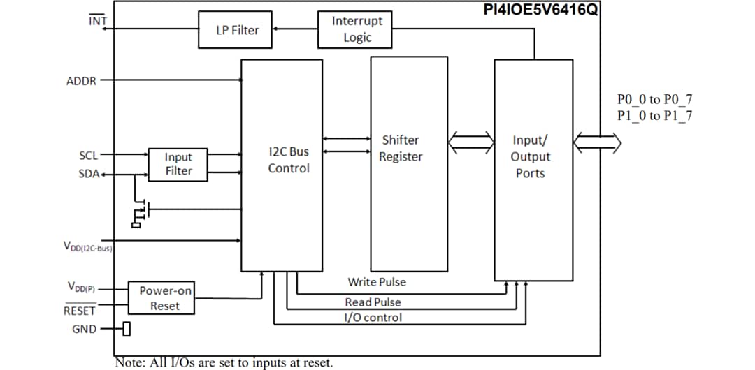 Schéma de principe - Diodes Incorporated Extension d'E/S de bus I2C automobile PI4IOE5V6416Q