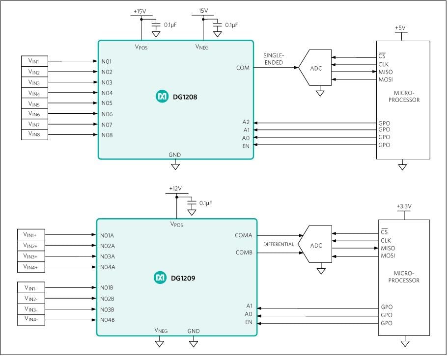 Schéma du circuit d'application - Analog Devices / Maxim Integrated Multiplexeurs analogiques à faible fuite DG1208 et DG1209