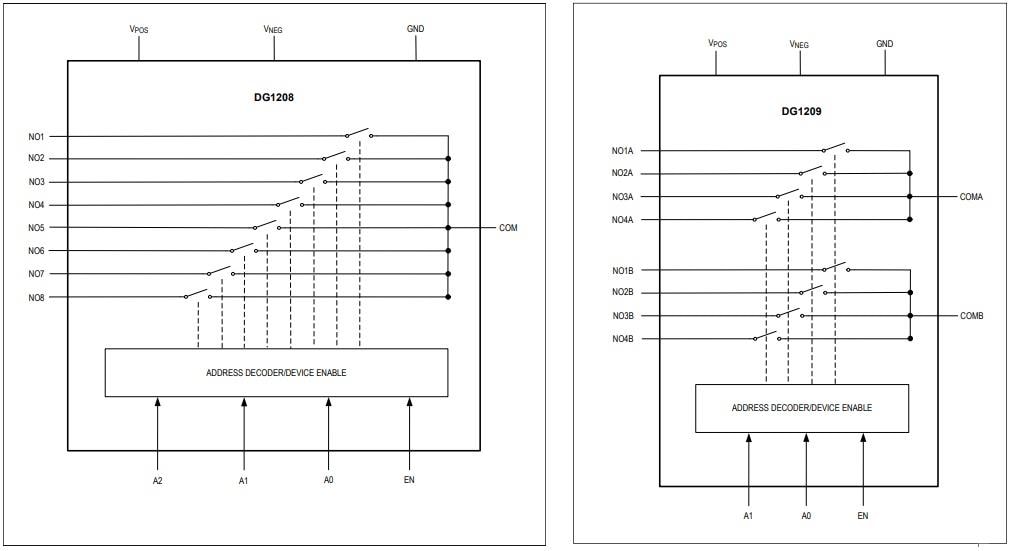 Schéma de principe - Analog Devices / Maxim Integrated Multiplexeurs analogiques à faible fuite DG1208 et DG1209