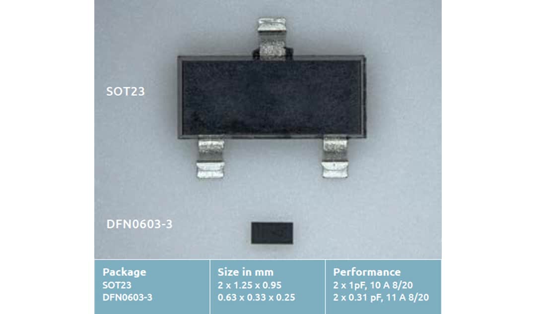 Nexperia Dispositifs compacts de Protection ESD 2-en - 1 TrEOS