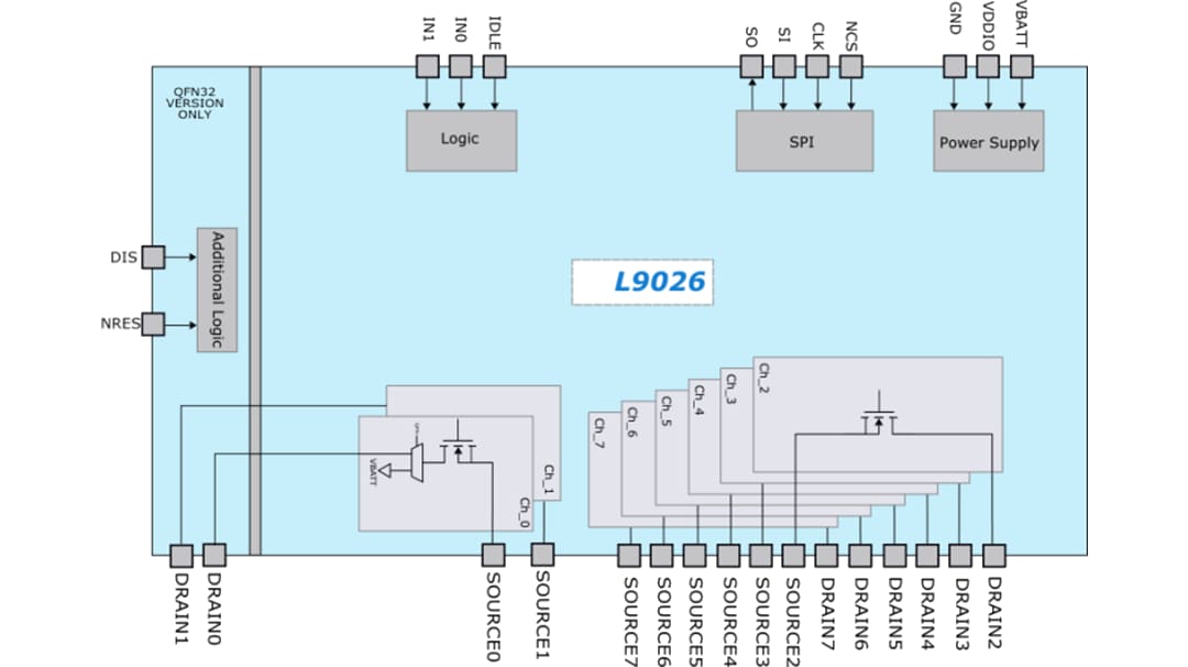 Schéma de principe - STMicroelectronics Pilote de relais multicanaux L9026