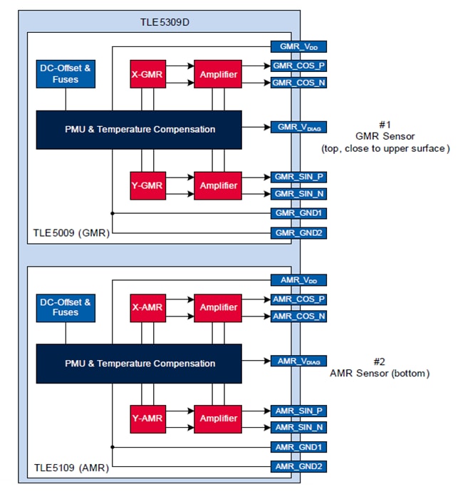 Schéma de principe - Infineon Technologies Capteur angulaire AMR analogique TLE5109