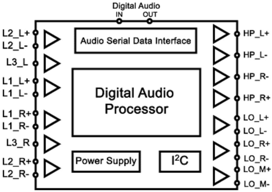 Schéma de principe - Texas Instruments Codec Audio stéréo basse puissance TLV320AIC3106