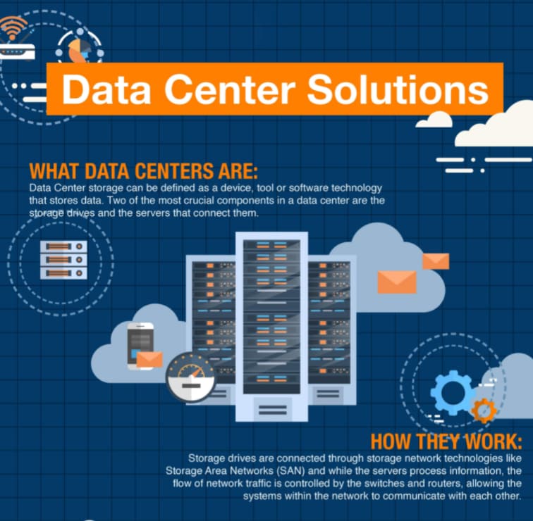 Amphenol Communications Solutions Sockets pour module de mémoire DDR