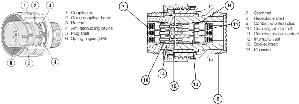 Plan mécanique - Amphenol Air LB Germany Connecteurs à couplage fileté modulaires TV-SIM
