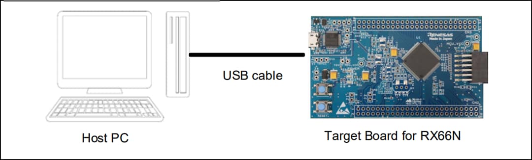 Renesas Electronics Carte cible RX66N (RTK5RX66N0C00000BJ)