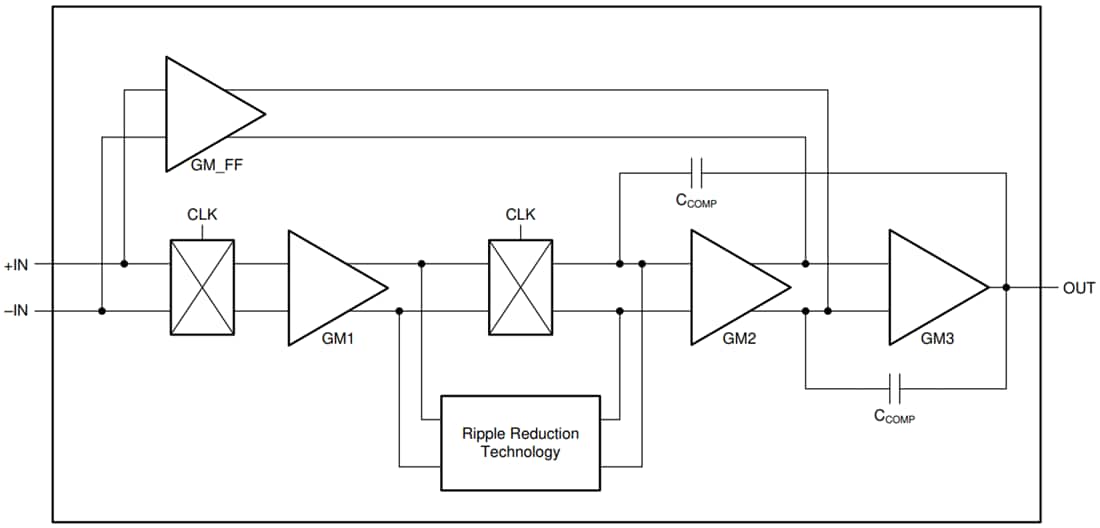 Schéma de principe - Texas Instruments Amplis opérationnels de précision sans dérive OPAx387