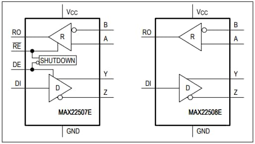 Analog Devices / Maxim Integrated Émetteurs-récepteurs en duplex intégral MAX22507E et MAX22508E