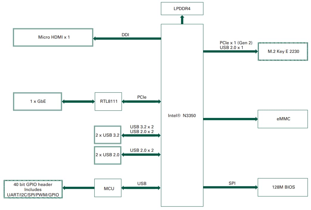 Axiomtek KIWI310 1.8