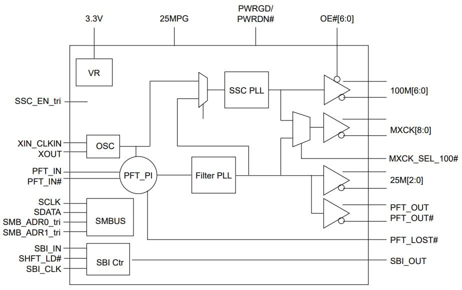 Schéma de principe - Diodes Incorporated Générateur d'horloge à 19 sorties PI6CG330440