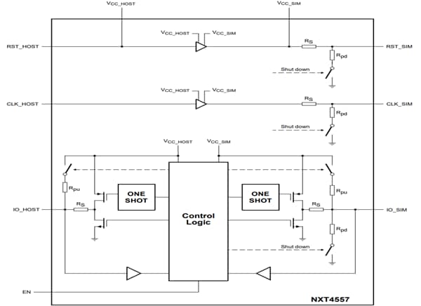 Plan mécanique - Nexperia Convertisseur de niveau d'interface de carte SIM NXT4557