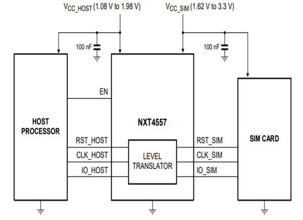 Schéma du circuit d'application - Nexperia Convertisseur de niveau d'interface de carte SIM NXT4557