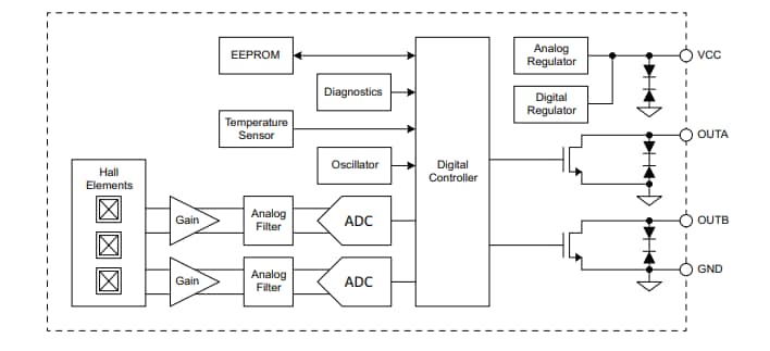 Block Diagram - Allegro MicroSystems A17501 Dual Output Speed & Sensor ICs