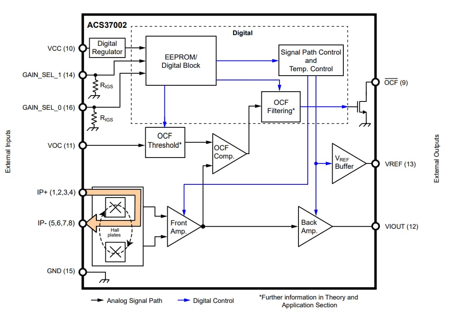 Schéma de principe - Allegro MicroSystems CI de capteurs de courant de haute précision de 400 kHz ACS37002