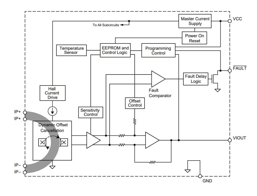 Schéma de principe - Allegro MicroSystems CI de capteurs de courant ACS71240