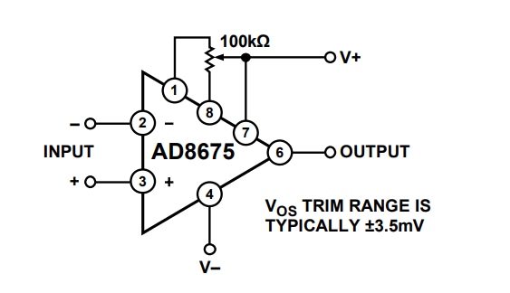 Analog Devices Inc. Amplificateurs opérationnels à sortie rail-à-rail AD8675