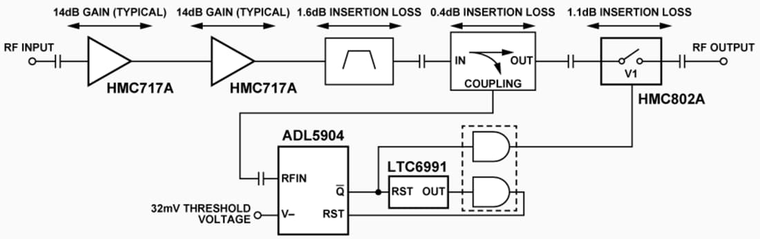 Schéma de principe - Analog Devices Inc. Conception de référence de récepteur LNA RF de 5,8 GHz CN0534 