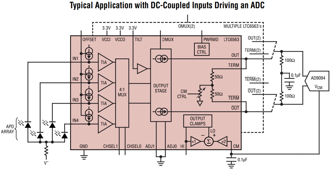 Schéma du circuit d'application - Analog Devices Inc. Amplificateurs à transimpédance à quatre canaux LTC6563