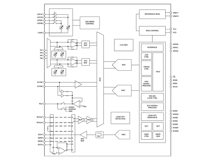 Schéma de principe - Analog Devices Inc. Module frontal de capteur multimodal ADPD6000