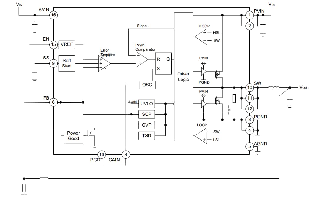 Schéma de principe - ROHM Semiconductor Convertisseur CC/CC Buck synchrone simple BD9S402MUF-C