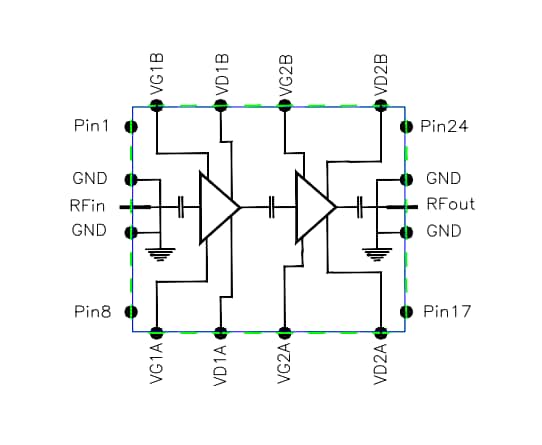 Schéma du circuit d'application - MACOM Amplificateur de puissance MMIC au GaN CMPA5259050S