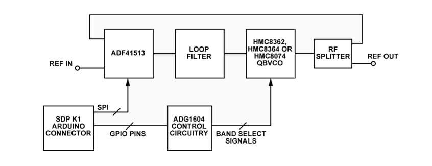 Schéma de principe - Analog Devices Inc. Conceptions de référence EVALCN0568ARDxZ