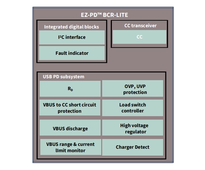 Schéma de principe - Infineon Technologies Contrôleurs EZ-PD™ BCR-LITE CYPD3178