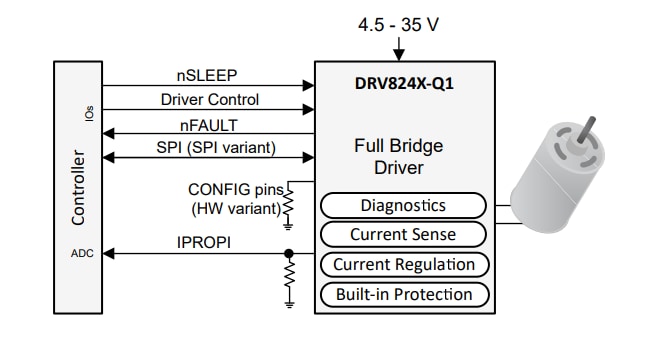 Schéma - Texas Instruments Pilote à pont en H automobile DRV8243-Q1