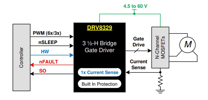 Schéma de principe - Texas Instruments Commandes de grilles BLDC triphasées DRV8329/DRV8329-Q1