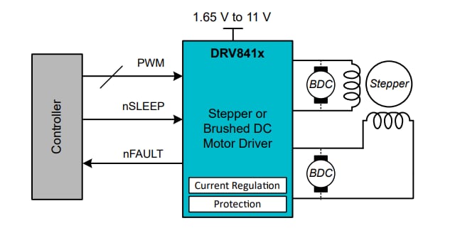 Schéma - Texas Instruments Double pilote de moteur à pont en H DRV8410