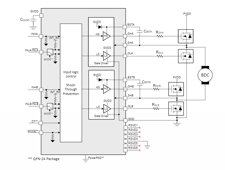 Schéma de principe - Texas Instruments Pilote de grille CC à balais 100 V DRV8770