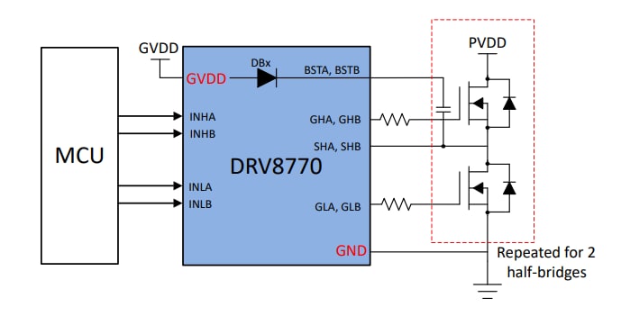 Schéma - Texas Instruments Pilote de grille CC à balais 100 V DRV8770