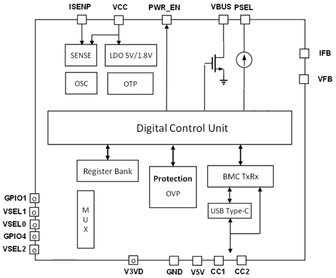 Schéma de principe - Diodes Incorporated Contrôleur de dissipateur PD USB AP33771