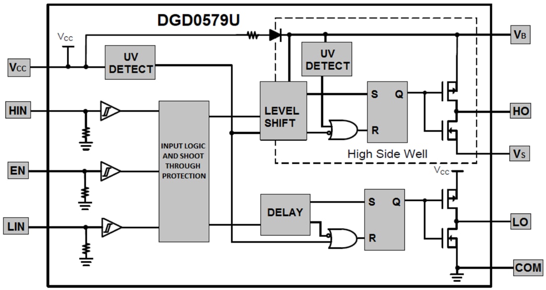Schéma de principe - Diodes Incorporated Pilote de grille côté haut et côté bas DGD0579U